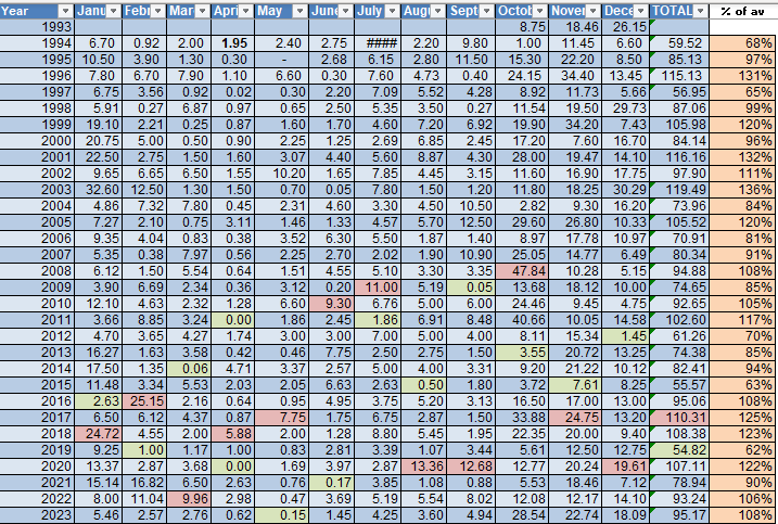 Weather Roatan December Rainfall for December and 2024 – Welcome to Roatan Weather